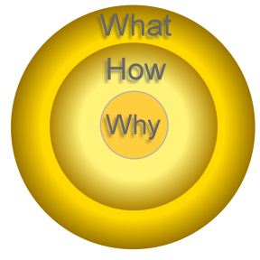 Looking at business leadership through the golden circle